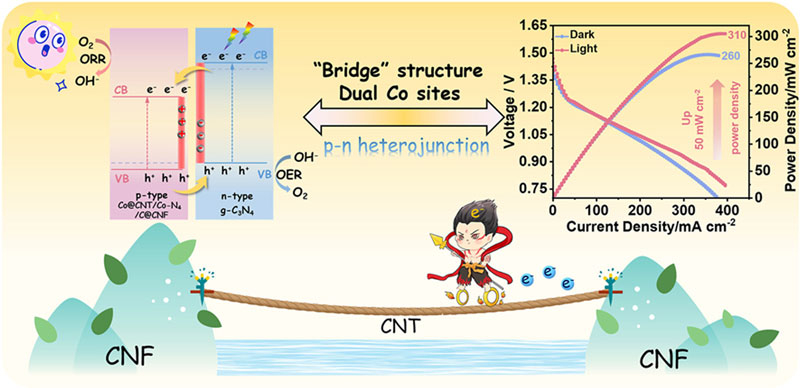 Čína vyvinula baterii preferující jasné osvětlení