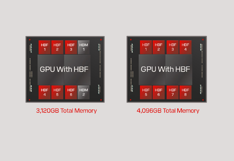 Sandisk plánuje na konci roku spustit pilotní sérii vysoce výkonné paměti HBF