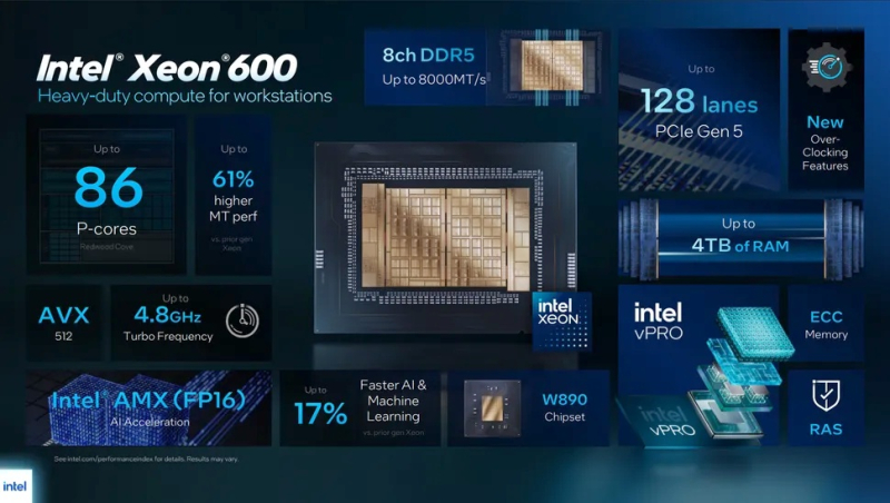 Intel představila řadu Xeon 600 s 12–86 jádry pro pracovní stanice a Core Ultra 300 vPro pro firemní notebooky