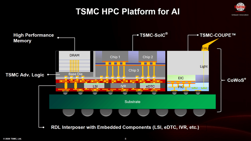 TSMC vyvíjí plně integrovanou kremíkovou fotoniku, otevírajíc světlo budoucnosti čipů