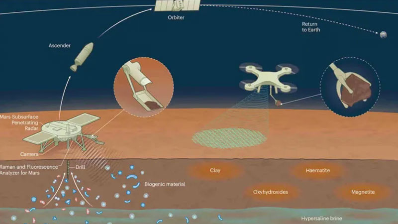 Čína začala vyrábět satelity pro přepravu vzorků martovské půdy