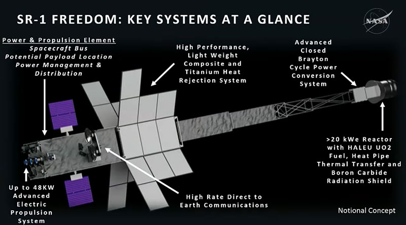 NASA projekt jaderného vesmírného lodi zjednoduší, aby ji připravila na start v roce 2028 a odeslání na Mars